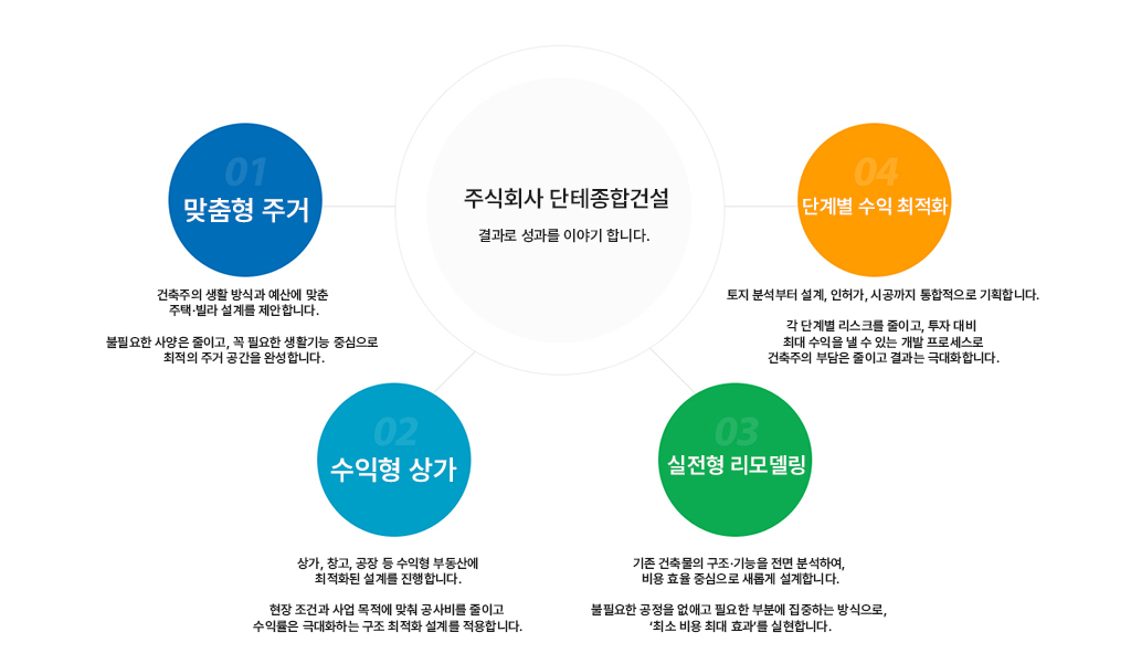 단테 사업분야2