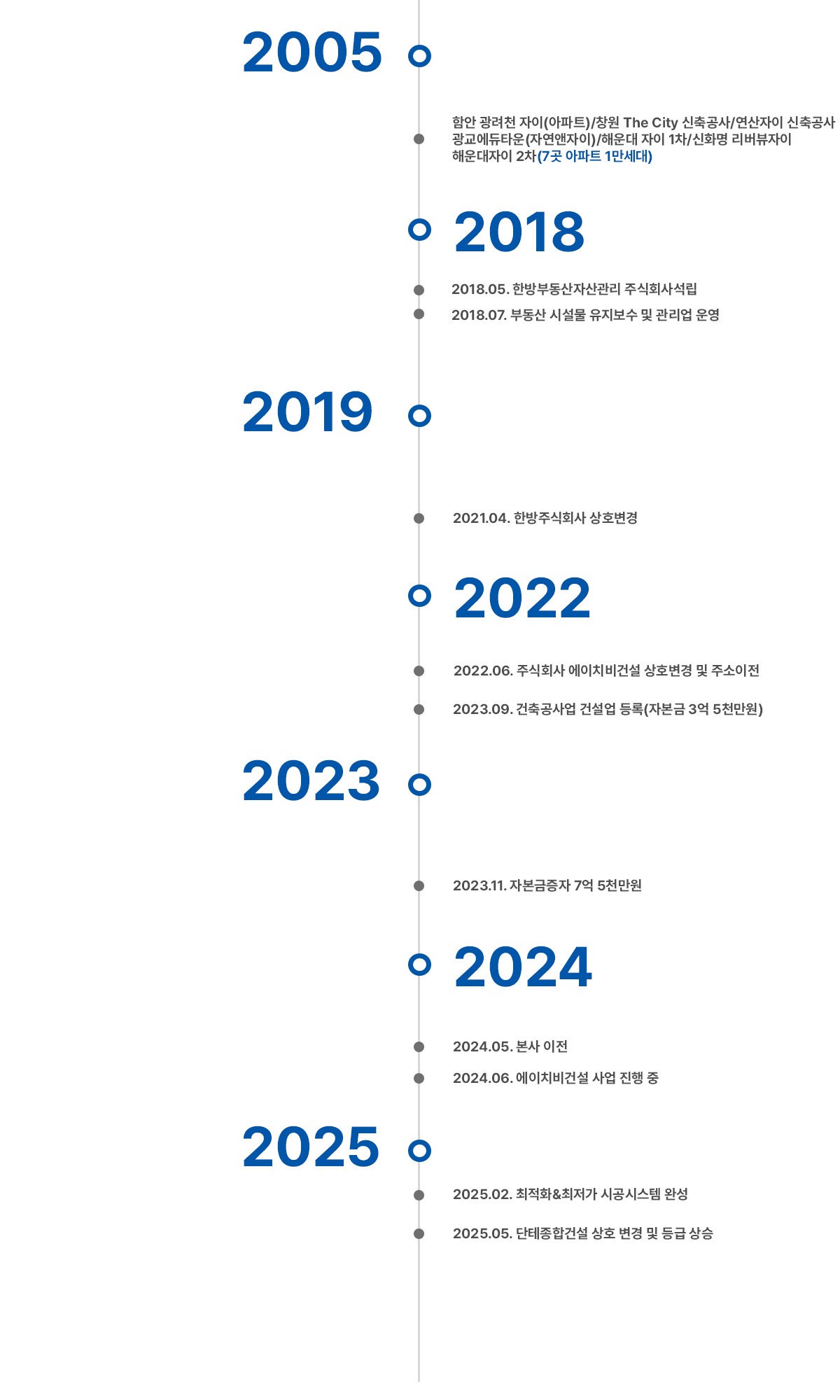 연혁 12